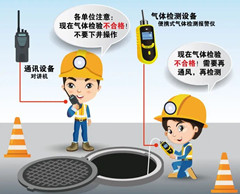 政和有限空间安全作业操作规程